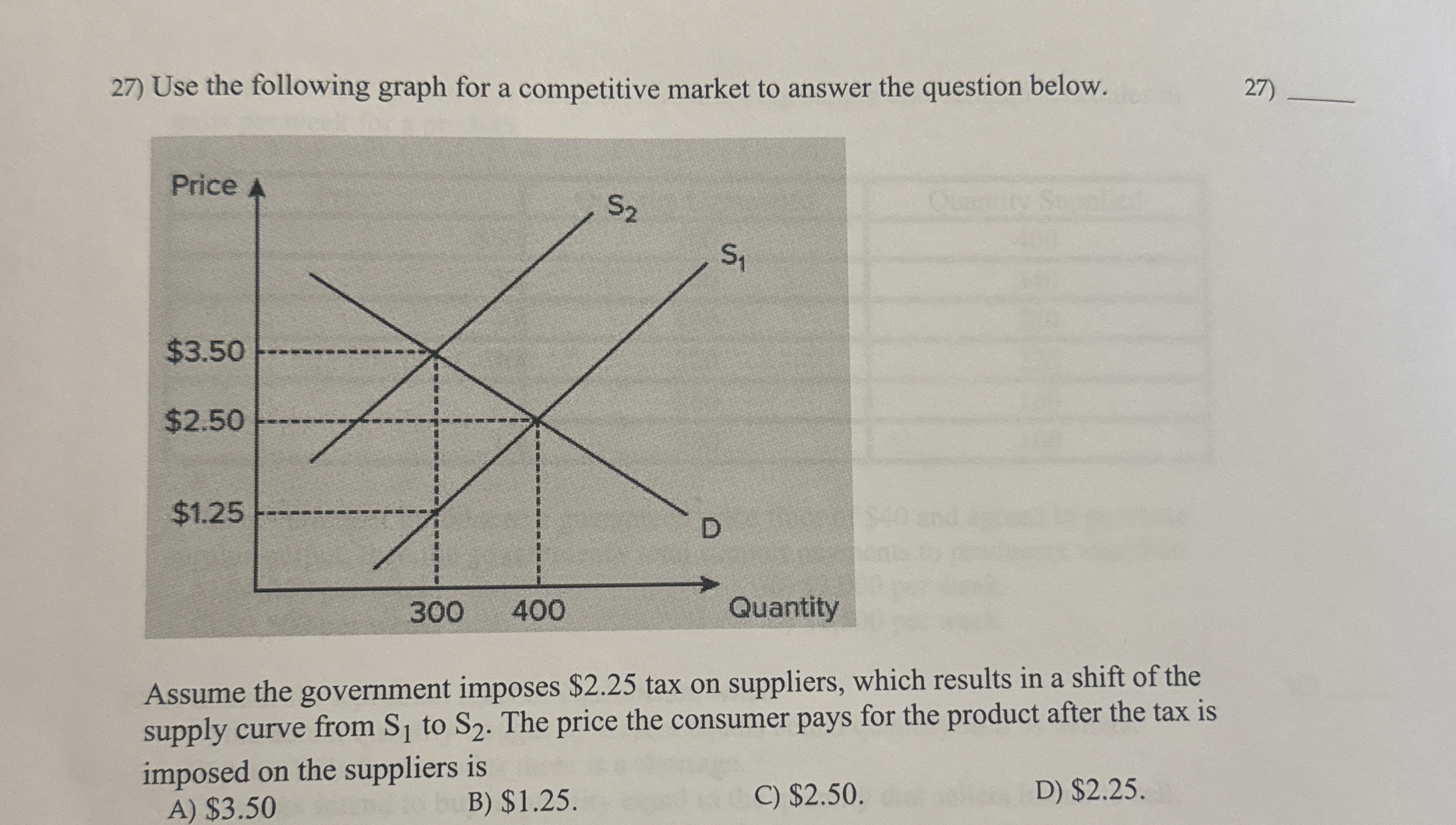 Solved Use the following graph for a competitive market to | Chegg.com