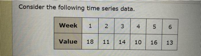 Solved Consider The Following Time Series Data.(b) Develop | Chegg.com