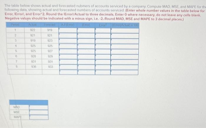 [Solved]: The table below shows actual and forecasted nubme