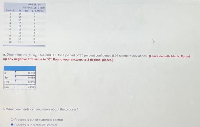 Solved A Determine The Pˉsp Ucl And Lcl For A P Chart Of 0120