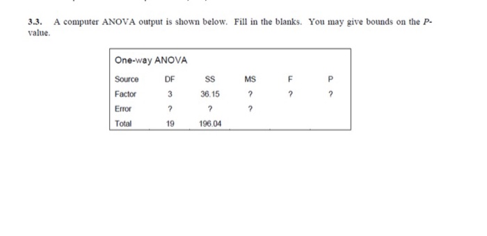 Solved 3.3. A computer ANOVA output is shown below. Fill in | Chegg.com