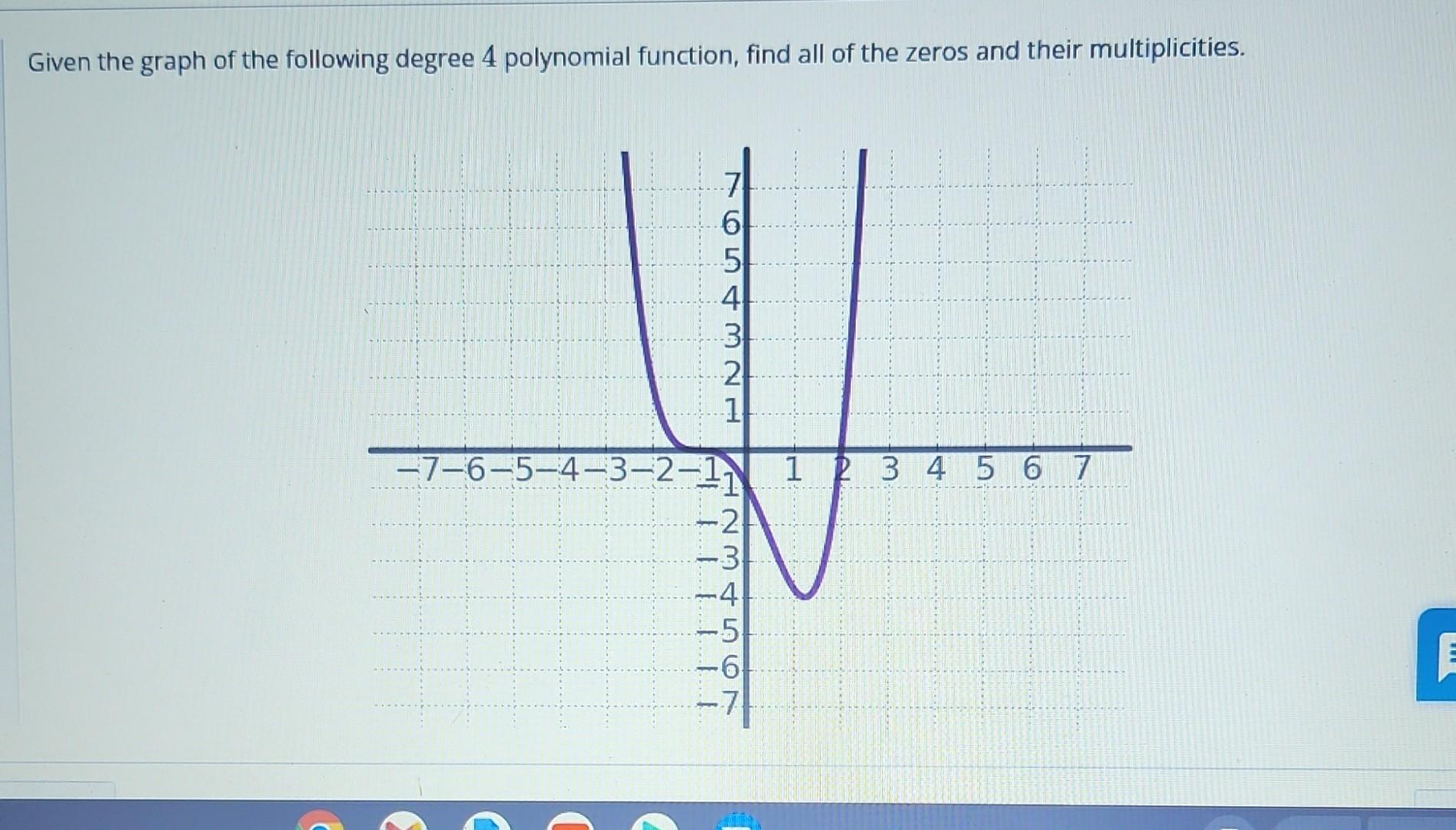 Solved Given the graph of the following degree 4 polynomial | Chegg.com