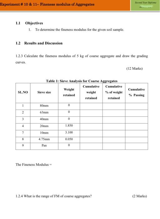 Solved Seder Experiment # 10 & 11- Fineness modulus of | Chegg.com