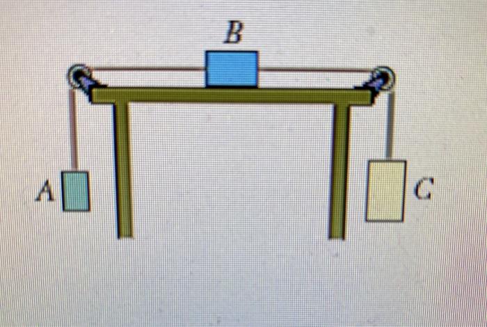 Solved The Figure Shows Three Blocks Attached By Cords That | Chegg.com