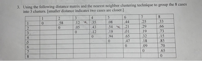 Solved 3. Using the following distance matrix and the | Chegg.com