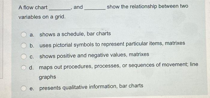 Solved A flow chart and show the relationship between two | Chegg.com