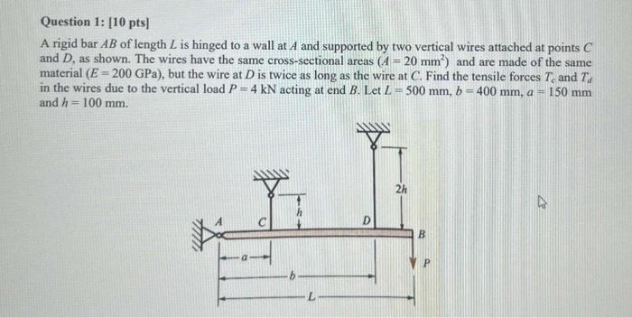 A rigid bar AB of length L is hinged to a wall at A | Chegg.com