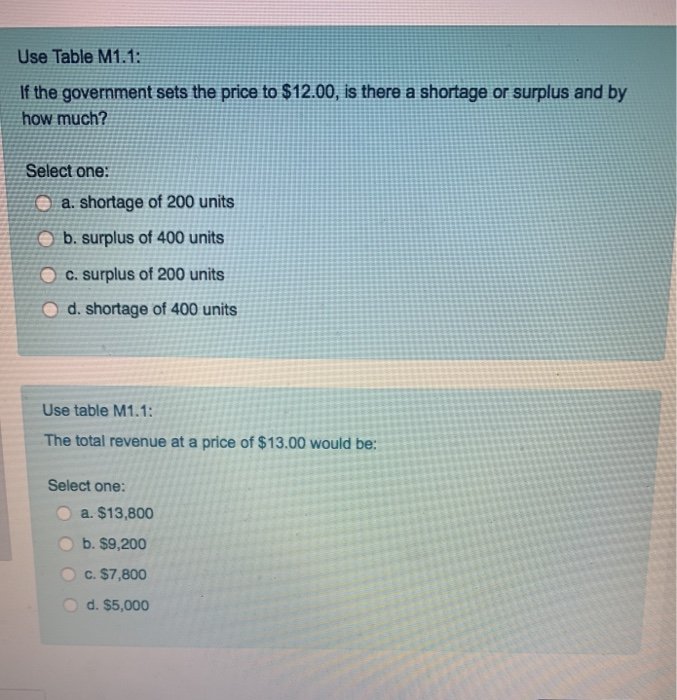 Solved Case 1 Use the table to answer questions that follow. | Chegg.com