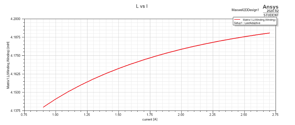 Solved Explain the overall profile of your graphs above, | Chegg.com