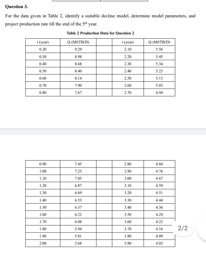 Solved Question 3. For the data given in Table 2, identify a | Chegg.com