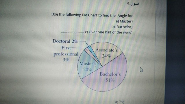Solved السؤال 5 Use the following Pie Chart to find the | Chegg.com