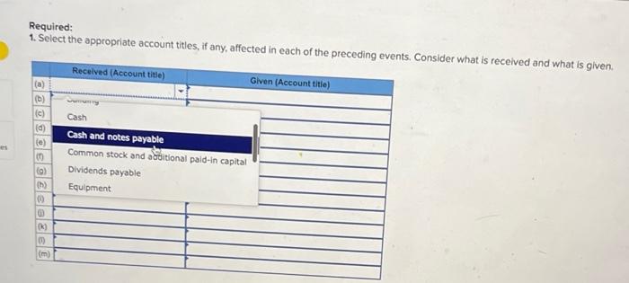 Solved Required information E2-2 (Static) Identifying | Chegg.com