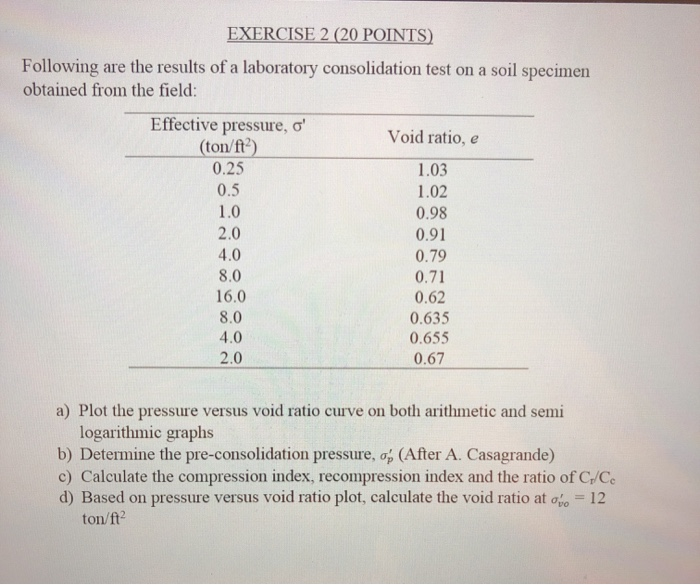 Solved EXERCISE 2 (20 POINTS) Following are the results of a | Chegg.com