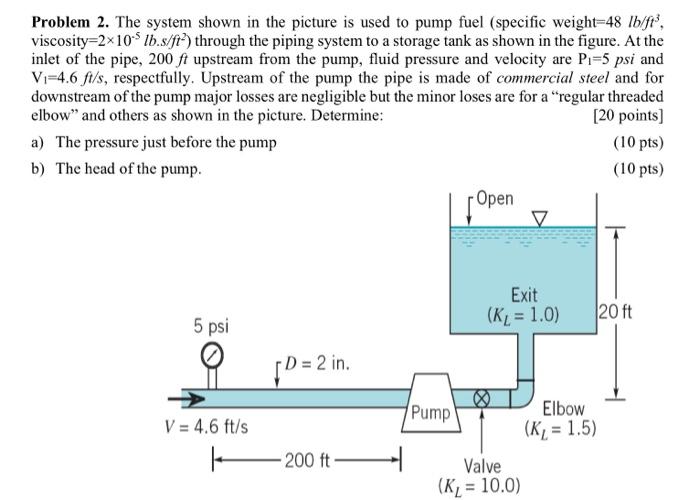 Solved Problem 2. The system shown in the picture is used to | Chegg.com