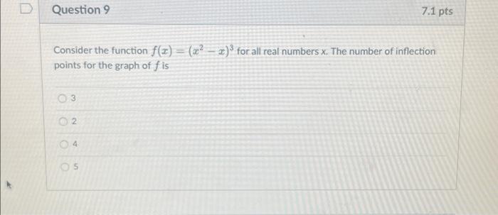 Solved Question 9 Consider the function f(x) points for the | Chegg.com