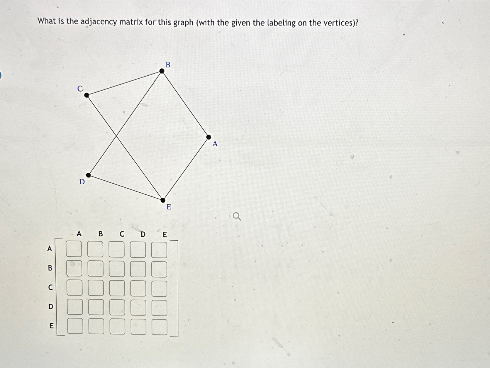 Solved What is the adjacency matrix for this graph (with the | Chegg.com