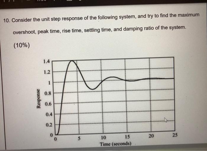Solved 10. Consider the unit step response of the following | Chegg.com