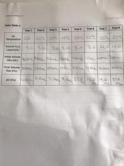 Solved hi! part one shows all the data needed for part 2 but | Chegg.com