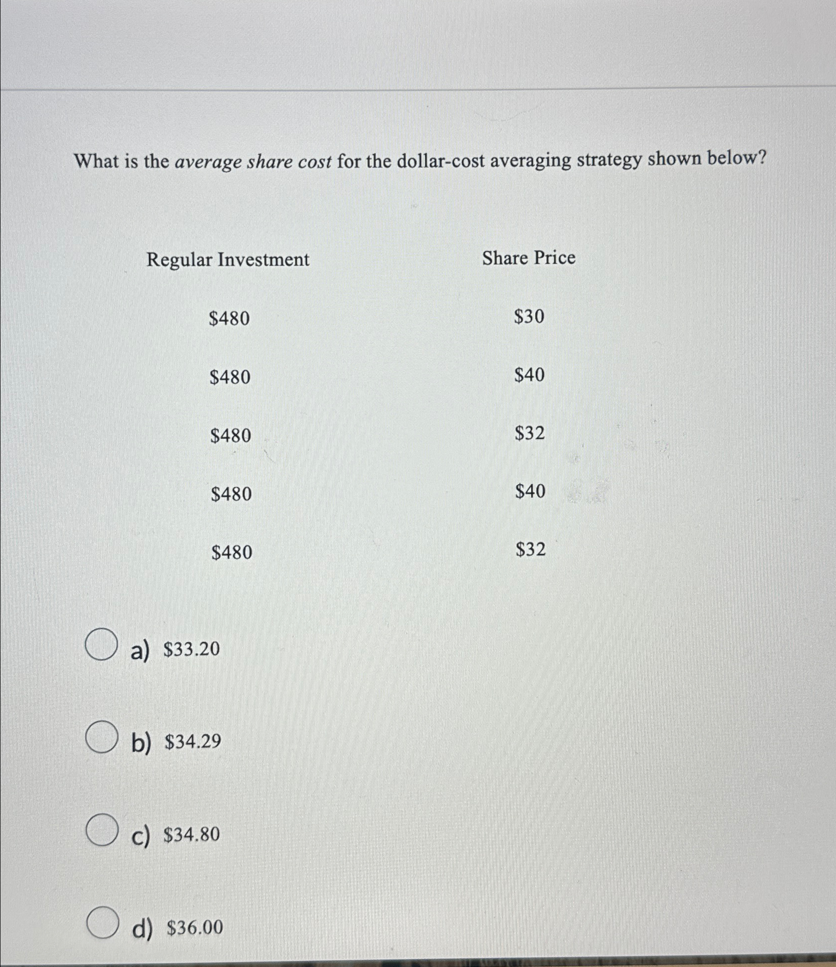 Solved What is the average share cost for the dollar-cost | Chegg.com