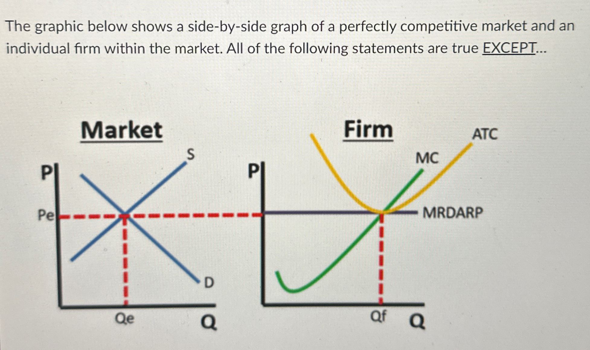 Solved The graphic below shows a side-by-side graph of a | Chegg.com