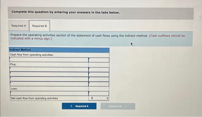 Solved The Following Accounts And Corresponding Balances | Chegg.com