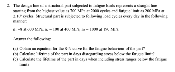 Solved The Design Line Of A Structural Part Subjected To Chegg