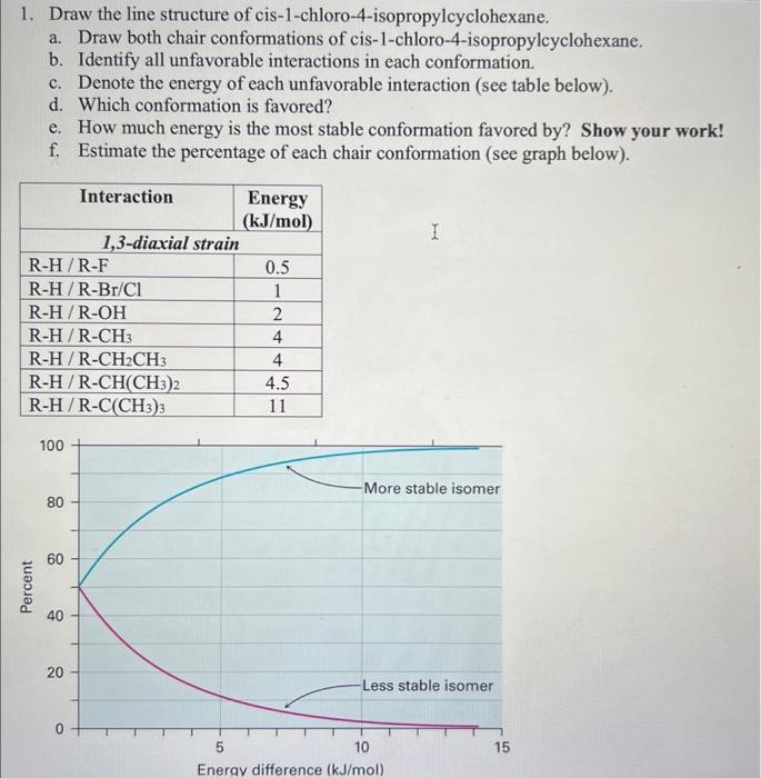 1. Draw the line structure of cis-1-chloro-4-isopropylcyclohexane.
a. Draw both chair conformations of cis-1-chloro-4-isoprop