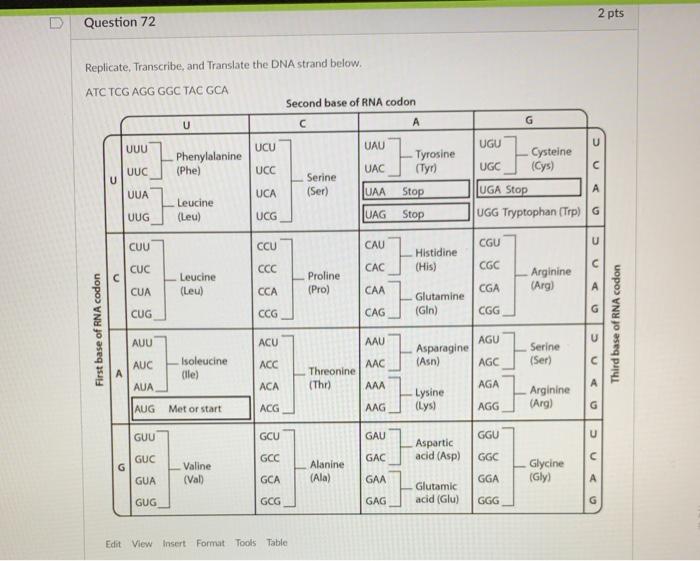 2 pts Question 72 Replicate. Transcribe, and | Chegg.com
