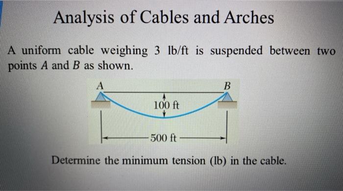 Solved Analysis of Cables and Arches A uniform cable | Chegg.com