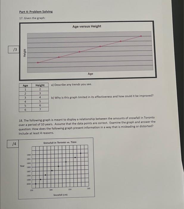 Solved Part 4: Problem Solving 17. Given the graph: a) | Chegg.com