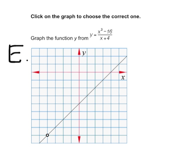 Solved Part IClick On The Graph To Choose The Correct | Chegg.com