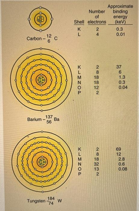 Barium \( -\frac{137}{56} \mathrm{Ba} \)
Tungsten \( \frac{184}{74} \mathrm{~W} \)