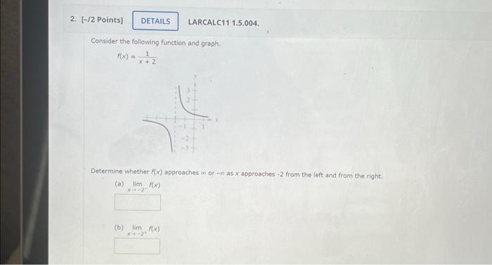 Solved Consider the following function and graph. f(x)=x+21 | Chegg.com