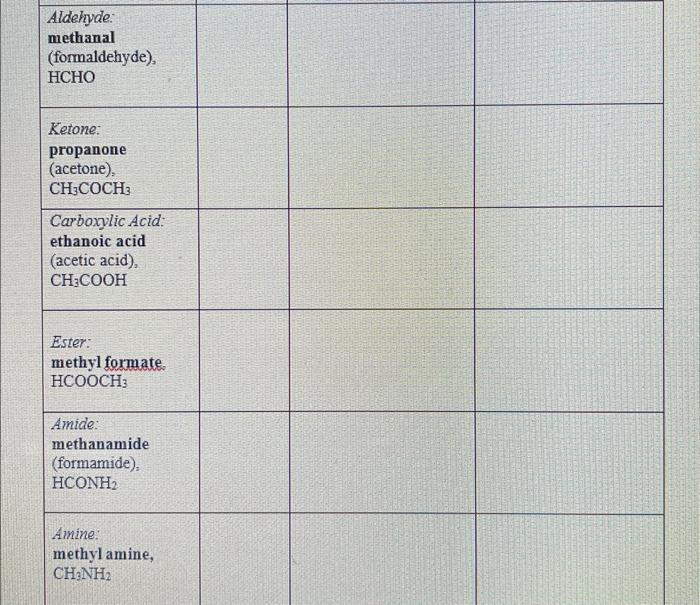 Solved 1st column Molrcular Formula 2nd column Expanded | Chegg.com