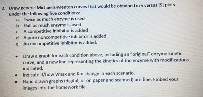 Solved 2 Draw Generic Michaelis Menten Curves That Would Be Chegg Com