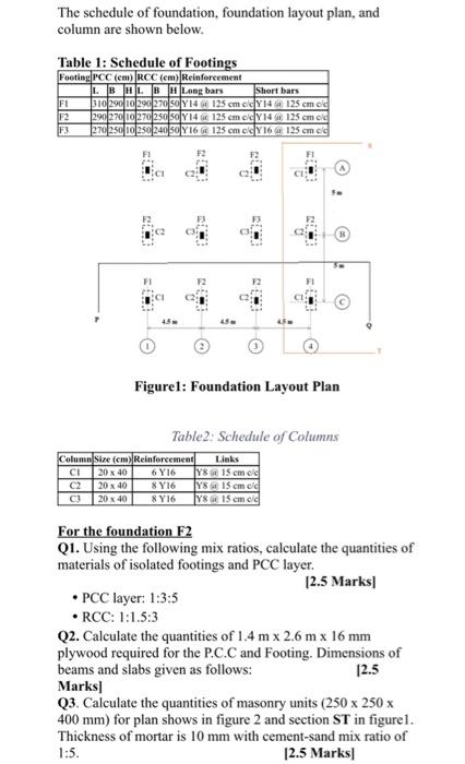 Solved The schedule of foundation foundation layout plan Chegg