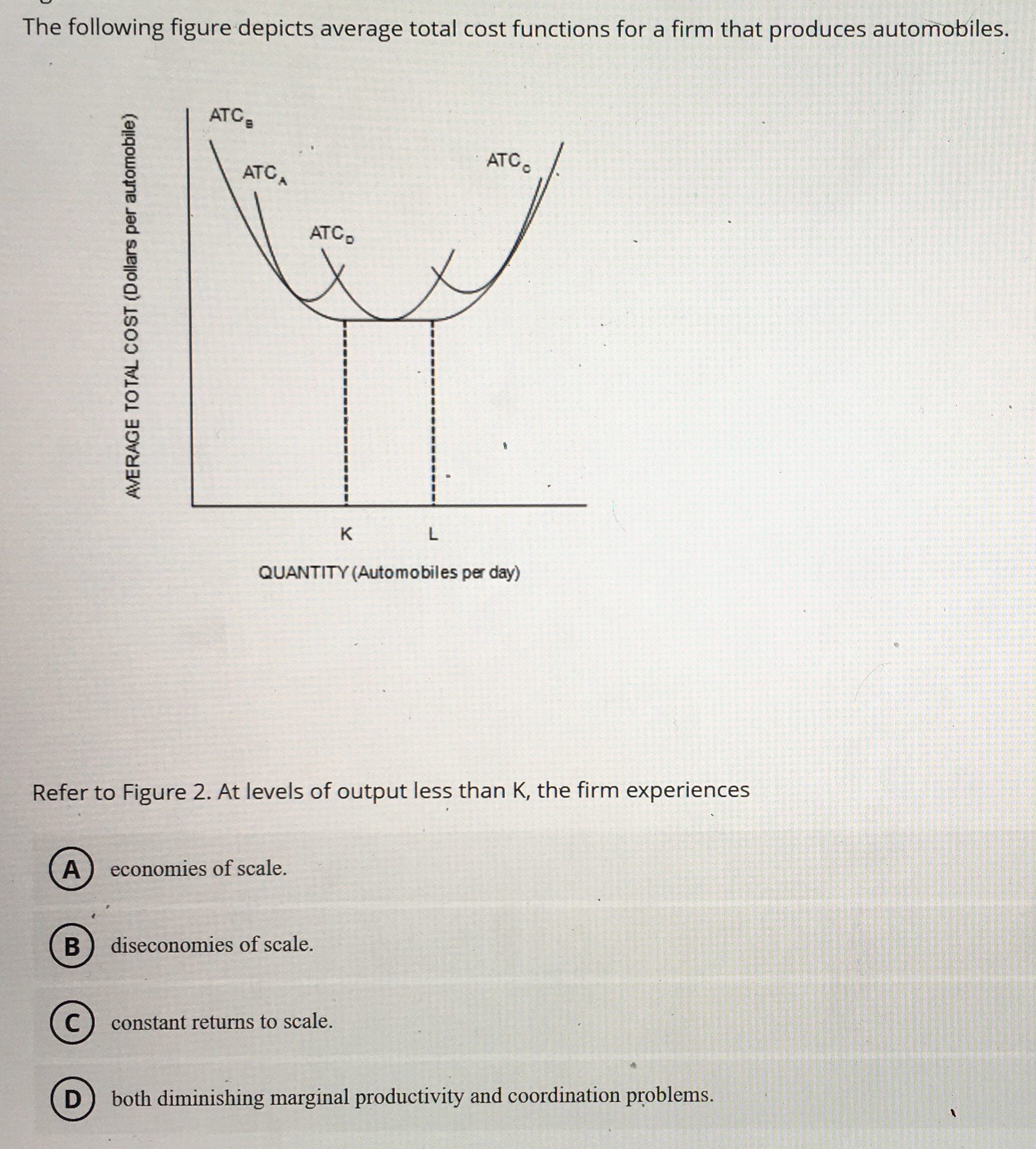 Solved The following figure depicts average total cost | Chegg.com
