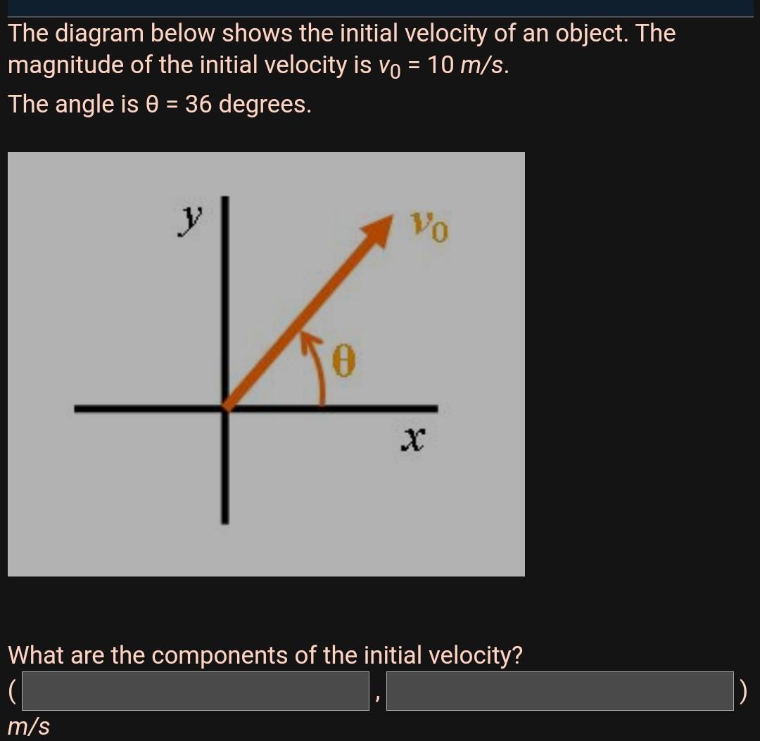 Solved The diagram below shows the initial velocity of an | Chegg.com