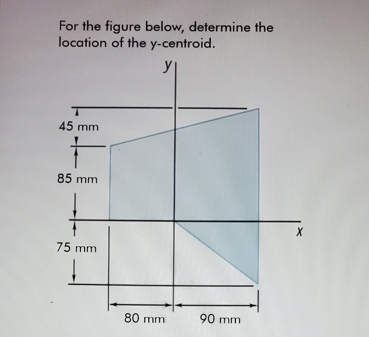 Solved For the figure below, determine the location of the | Chegg.com