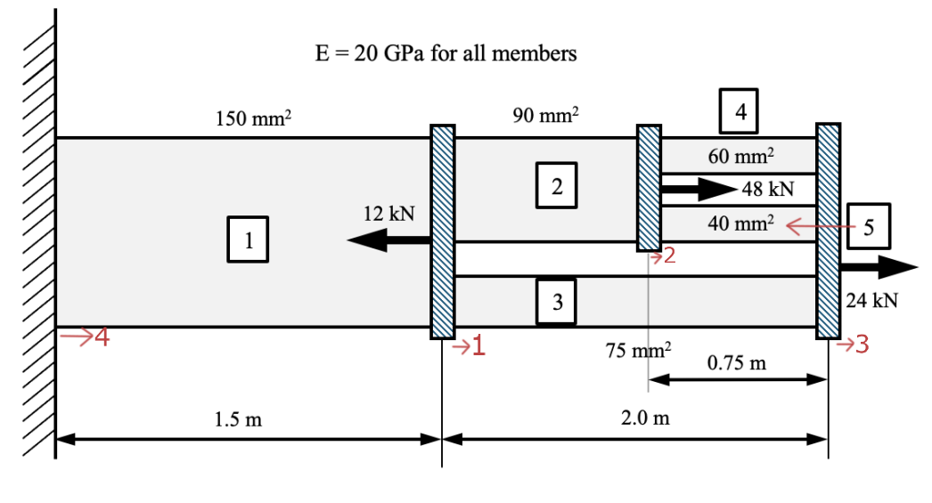 b. ﻿Construct the code number table for the structure | Chegg.com