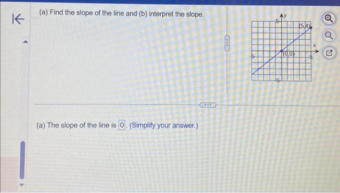 Solved (a) Find the slope of the line and (b) interpret the | Chegg.com