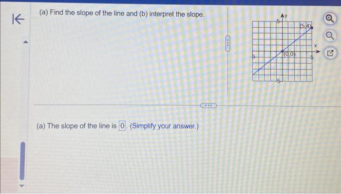 Solved (a) Find The Slope Of The Line And (b) Interpret The | Chegg.com ...