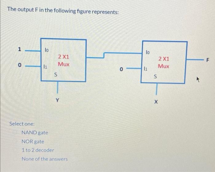 Solved The output F in the following figure represents: 1 0 | Chegg.com