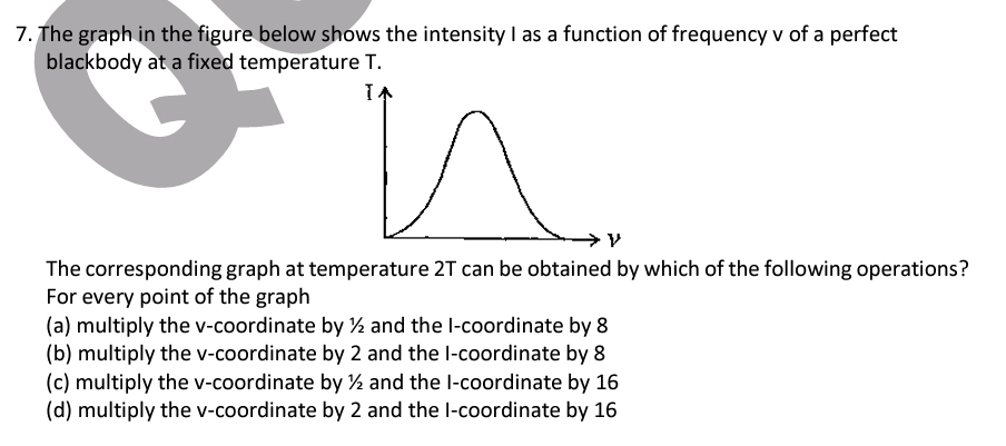 Solved The graph in the figure below shows the intensity I | Chegg.com