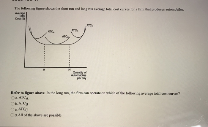 the-long-run-average-total-cost-curve