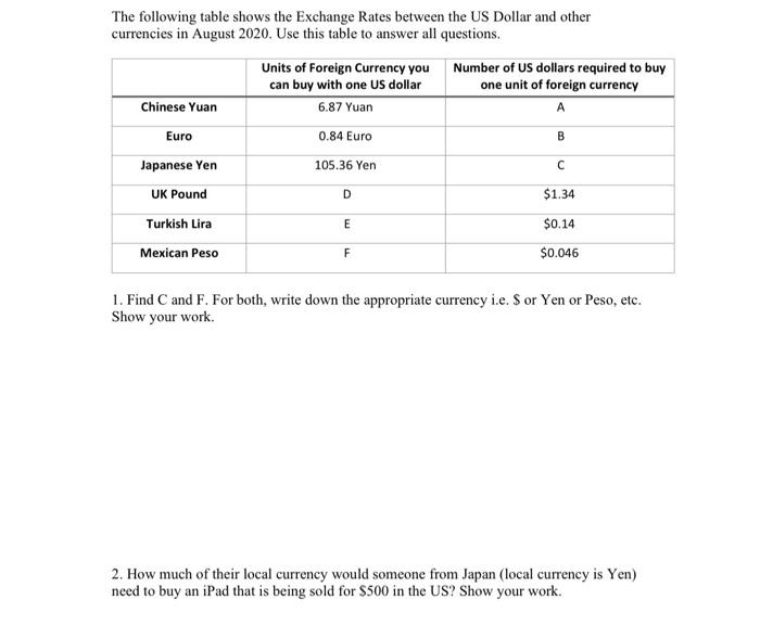 solved-the-following-table-shows-the-exchange-rates-between-chegg