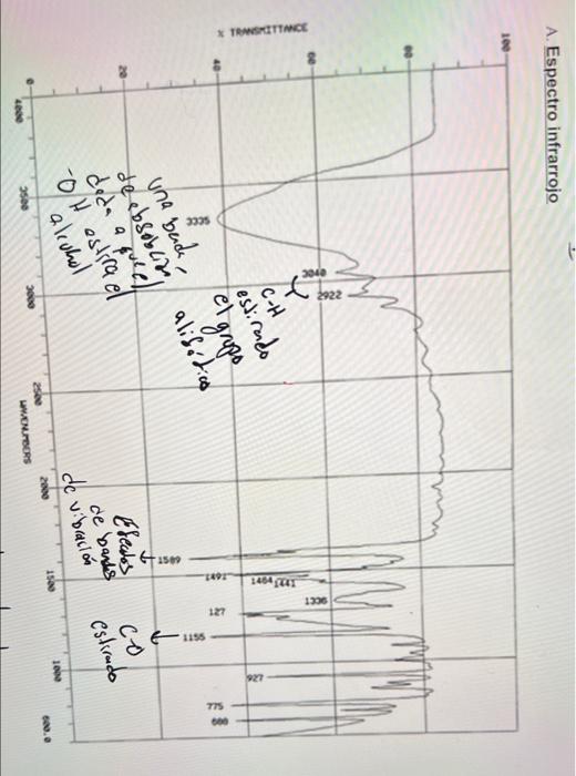 Solved Spectrum 13 C-RMIdentify the Empirical formula, | Chegg.com