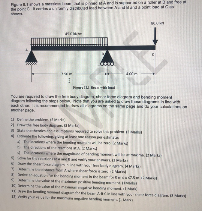 Solved Figure II.1 Shows A Massless Beam That Is Pinned At A | Chegg.com