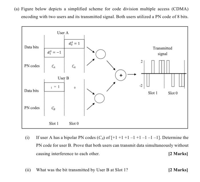 Solved a) Figure below depicts a simplified scheme for code | Chegg.com