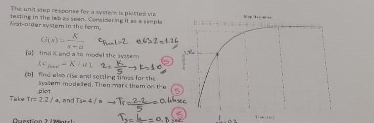 Solved The unit step response for a system is plotted via | Chegg.com